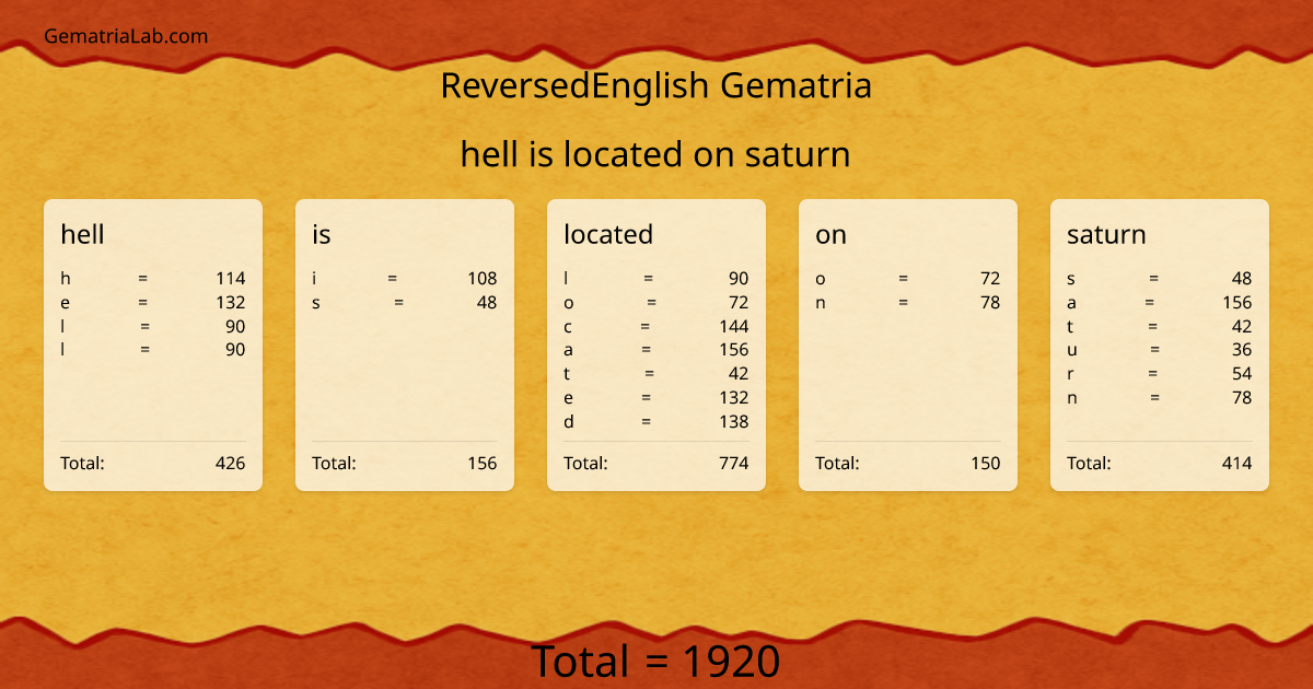 hell is located on saturn in reversedEnglish Gematria